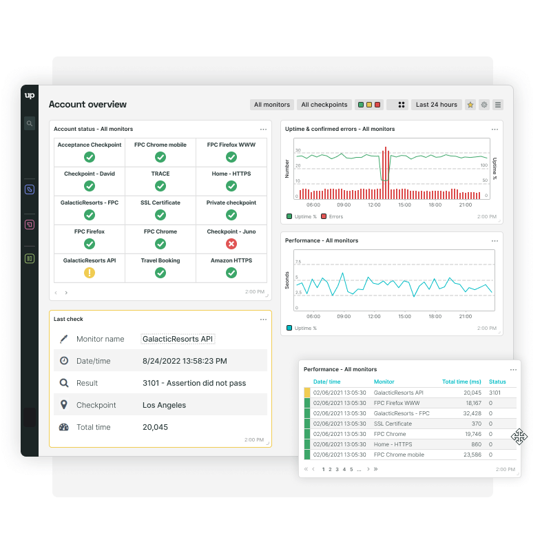 View all your monitoring data in one overview and customize your dashboards however you prefer.