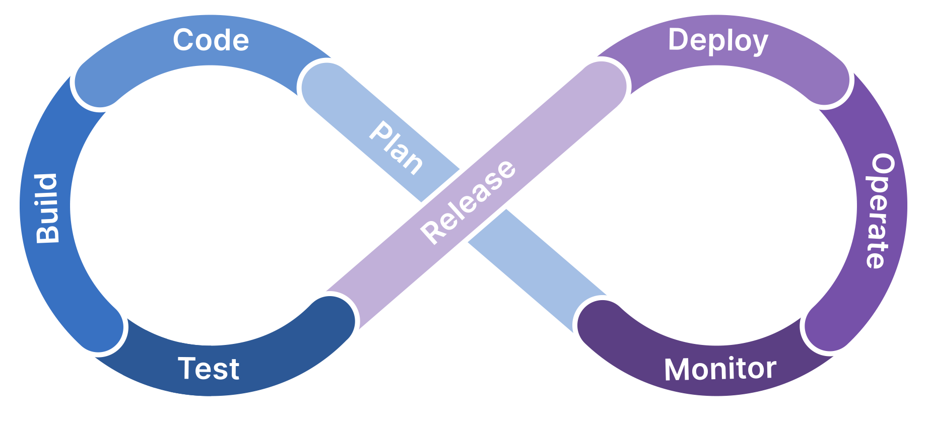 CI/CD process visualization