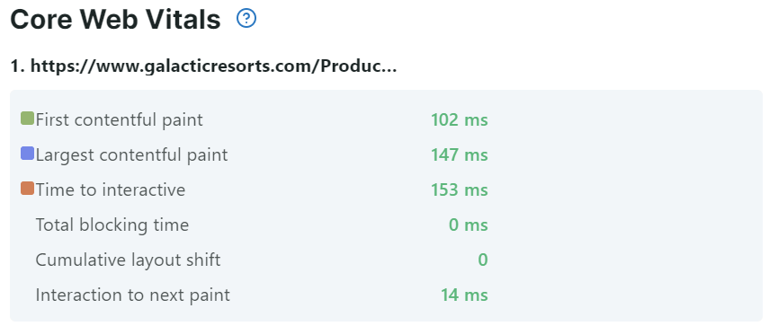 Core web vitals in Uptrends