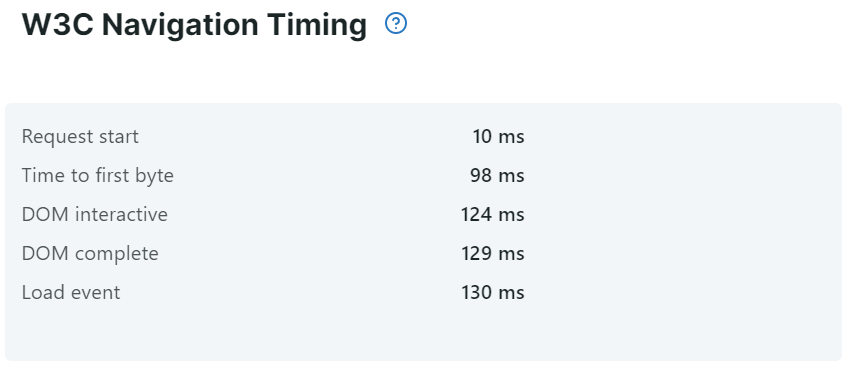 W3C navigation timings in Uptrends