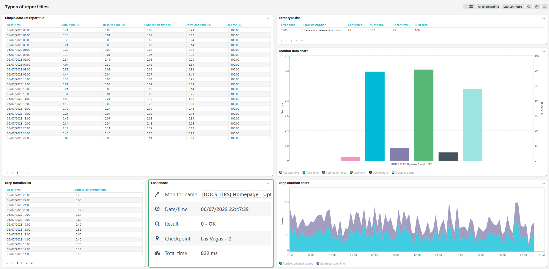 Types of dashboard tiles