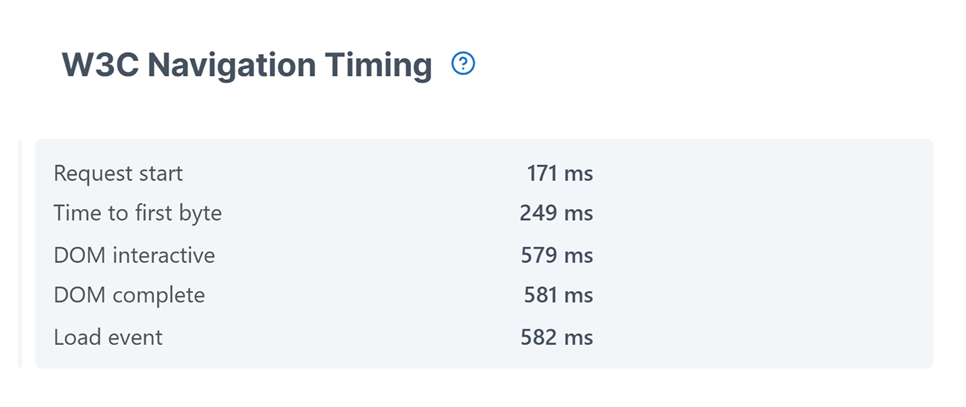 W3C Navigation Timing monitor results