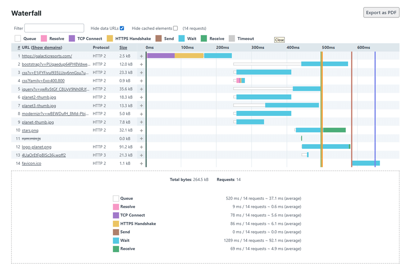 Waterfall monitor results
