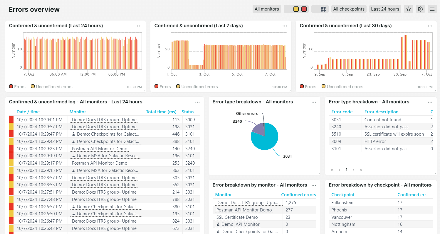 Errors overview dashboard