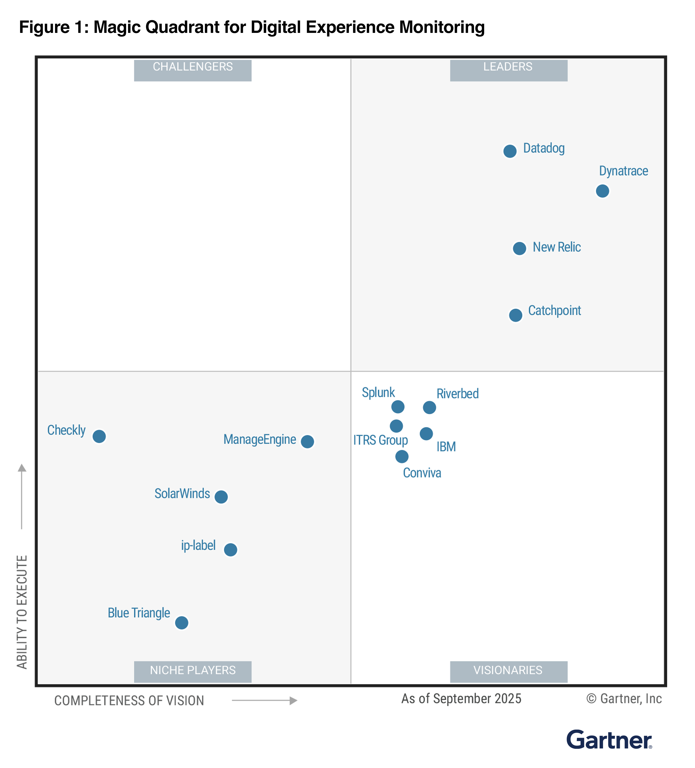 Gartner Magic Quadrant preview