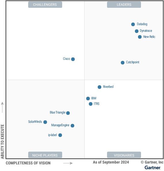 Gartner Magic Quadrant preview