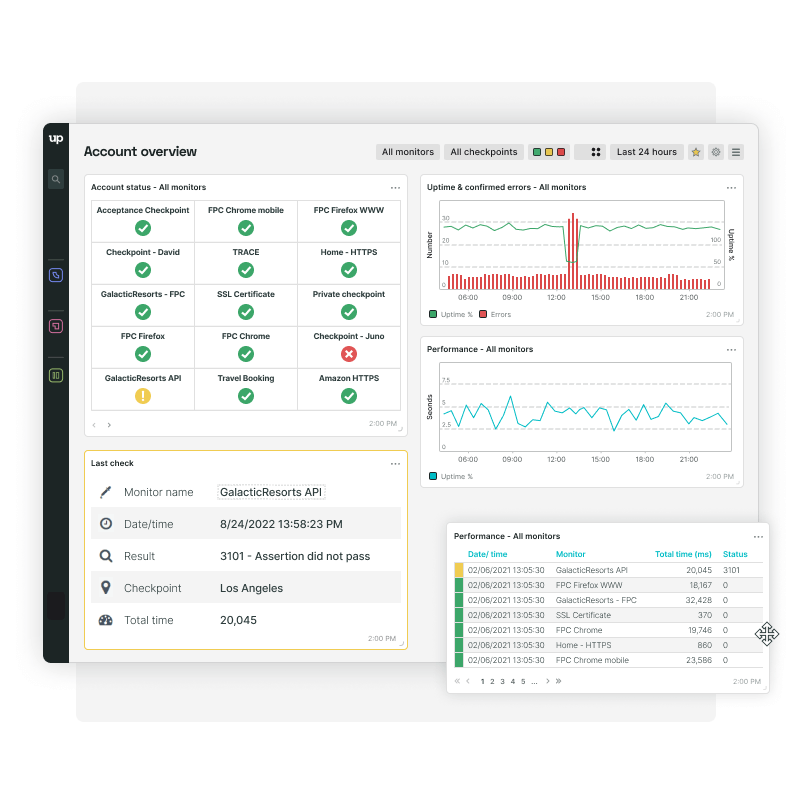 Website performance monitoring tools